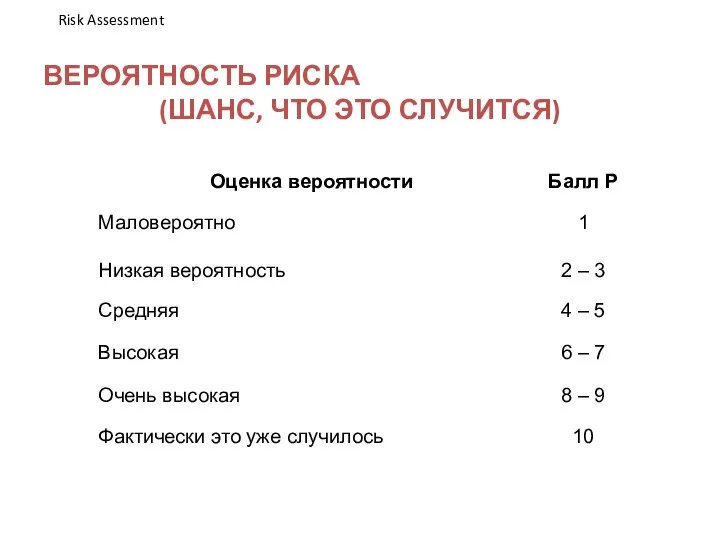 ВЕРОЯТНОСТЬ РИСКА (ШАНС, ЧТО ЭТО СЛУЧИТСЯ) Risk Assessment