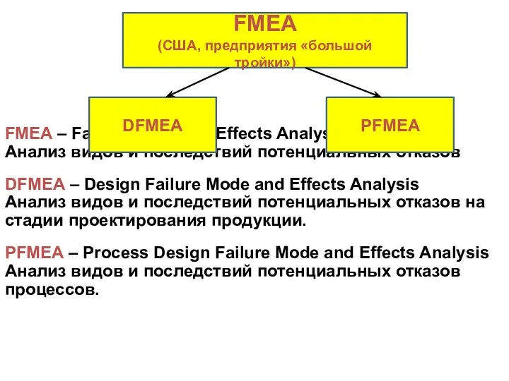 FMEA – Failure Mode and Effects Analysis Анализ видов и последствий
