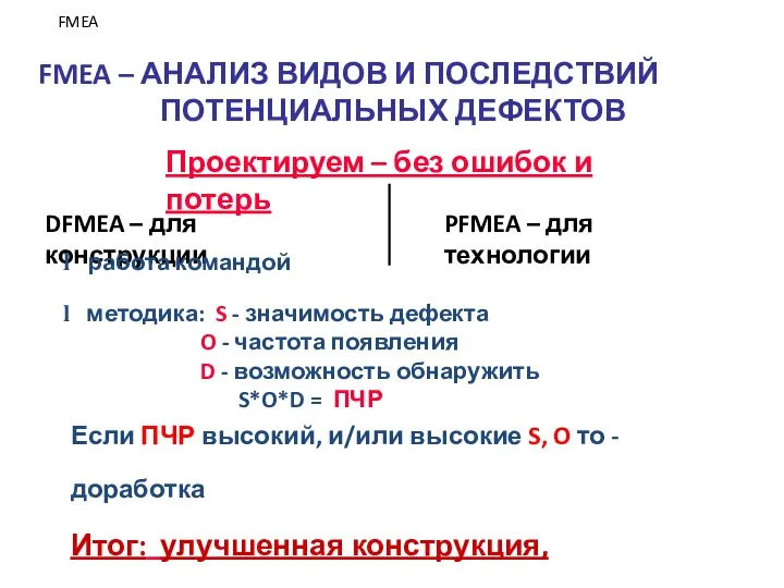 FMEA – АНАЛИЗ ВИДОВ И ПОСЛЕДСТВИЙ ПОТЕНЦИАЛЬНЫХ ДЕФЕКТОВ Проектируем – без