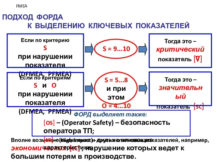 ПОДХОД ФОРДА К ВЫДЕЛЕНИЮ КЛЮЧЕВЫХ ПОКАЗАТЕЛЕЙ Если по критерию S при