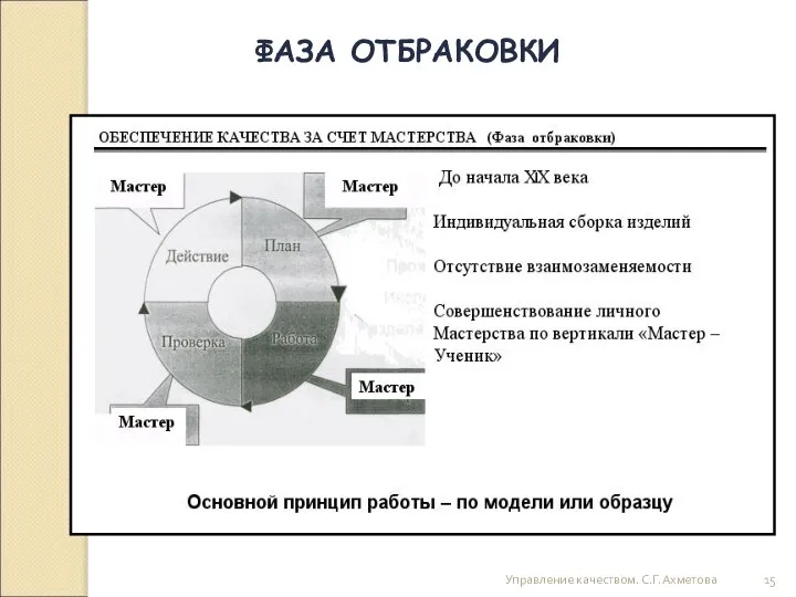 Управление качеством. С.Г.Ахметова ФАЗА ОТБРАКОВКИ