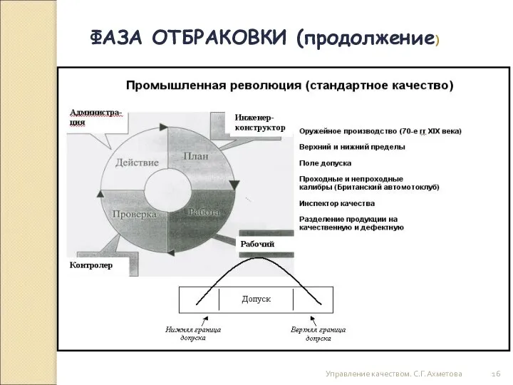 Управление качеством. С.Г.Ахметова ФАЗА ОТБРАКОВКИ (продолжение)