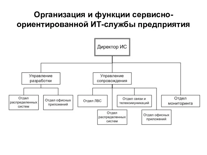 Организация и функции сервисно-ориентированной ИТ-службы предприятия