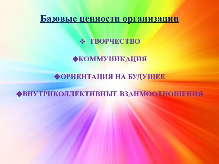 Базовые ценности организации ТВОРЧЕСТВО КОММУНИКАЦИЯ ОРИЕНТАЦИЯ НА БУДУЩЕЕ ВНУТРИКОЛЛЕКТИВНЫЕ ВЗАИМООТНОШЕНИЯ