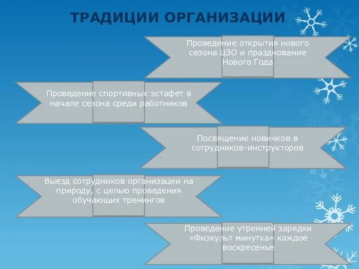 ТРАДИЦИИ ОРГАНИЗАЦИИ Проведение спортивных эстафет в начале сезона среди работников Проведение