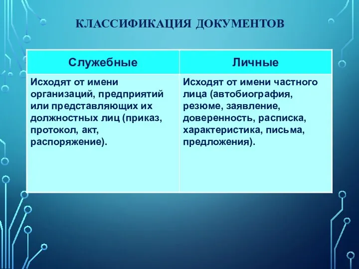 КЛАССИФИКАЦИЯ ДОКУМЕНТОВ