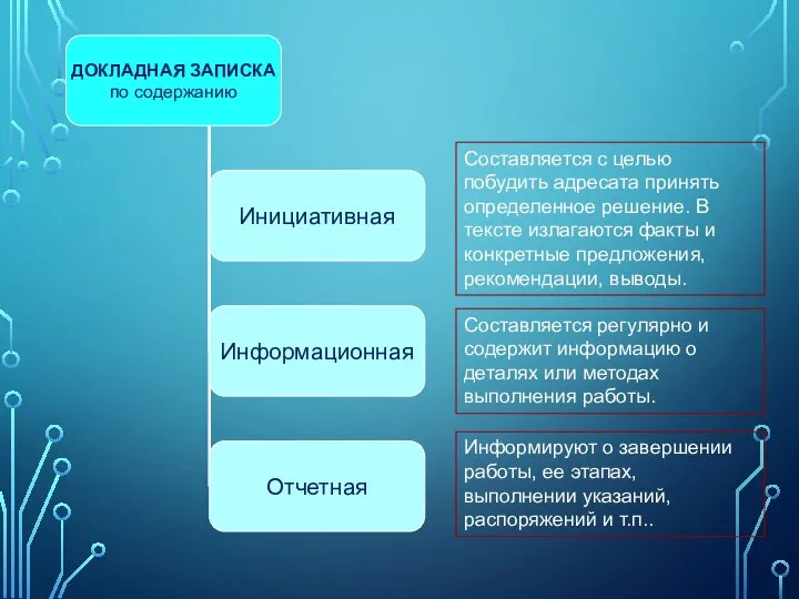 Составляется с целью побудить адресата принять определенное решение. В тексте излагаются