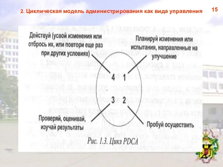 2. Циклическая модель администрирования как вида управления 15