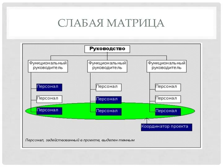 СЛАБАЯ МАТРИЦА