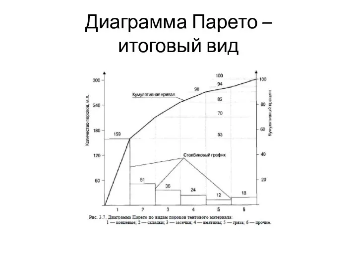 Диаграмма Парето – итоговый вид