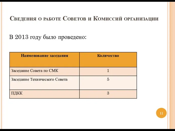 Сведения о работе Советов и Комиссий организации В 2013 году было проведено: