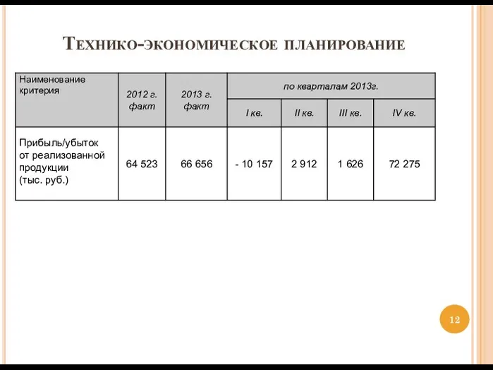 Технико-экономическое планирование