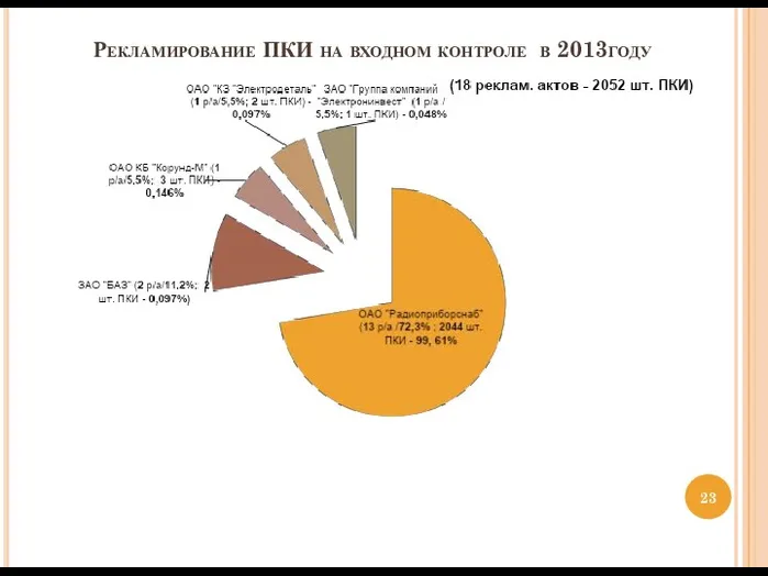 Рекламирование ПКИ на входном контроле в 2013году