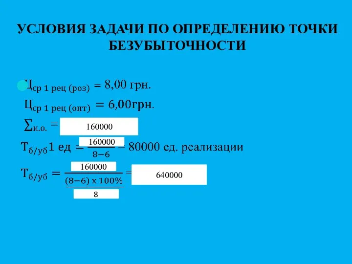 УСЛОВИЯ ЗАДАЧИ ПО ОПРЕДЕЛЕНИЮ ТОЧКИ БЕЗУБЫТОЧНОСТИ 160000 160000 160000 8 640000