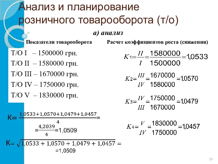 Анализ и планирование розничного товарооборота (т/о) Т/О I – 1500000 грн.