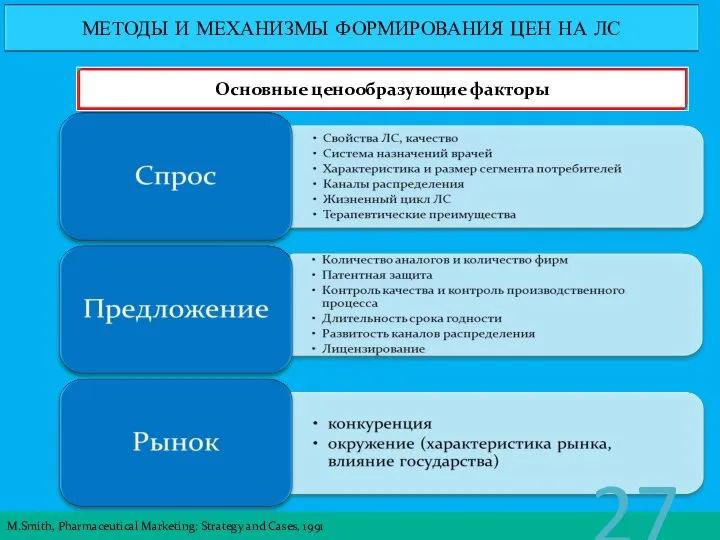 Факультет экономики и менеджмента M.Smith, Pharmaceutical Marketing: Strategy and Cases, 1991