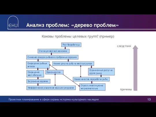 Анализ проблем: «дерево проблем» следствия причины Каковы проблемы целевых групп? (пример)