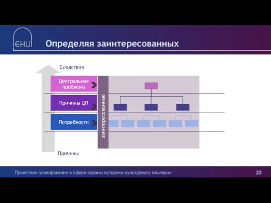 Определяя заинтересованных