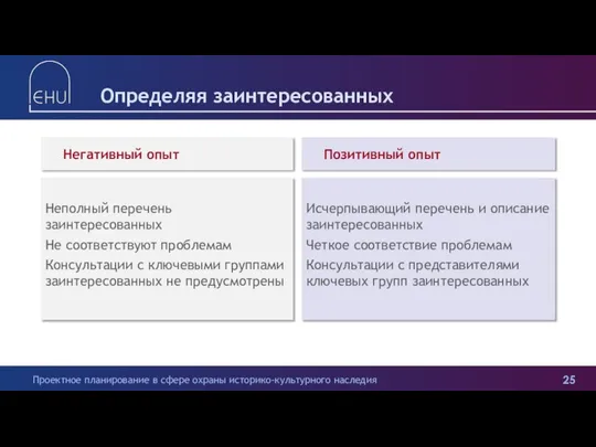 Определяя заинтересованных Негативный опыт Неполный перечень заинтересованных Не соответствуют проблемам Консультации