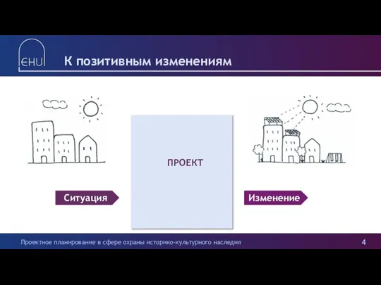 К позитивным изменениям ПРОЕКТ Ситуация Изменение