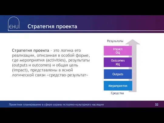 Стратегия проекта Impact ОЦ Outputs Outcomes КЦ Мероприятия Стратегия проекта –