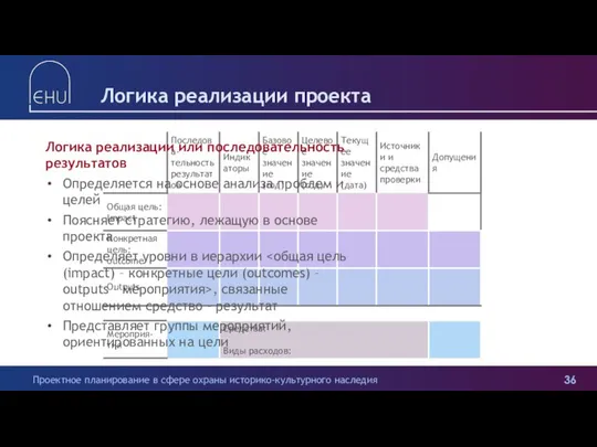 Логика реализации проекта Логика реализации или последовательность результатов Определяется на основе