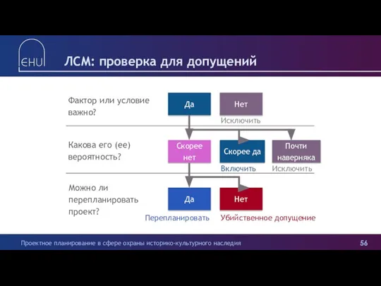 ЛСМ: проверка для допущений Фактор или условие важно? Какова его (ее)