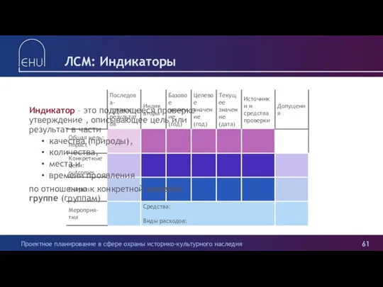 ЛСМ: Индикаторы Индикатор – это поддающееся проверке утверждение , описывающее цель