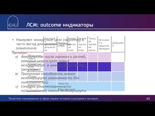 ЛСМ: outcome индикаторы Измеряют конкретные цели (outcomes) в части выгод для