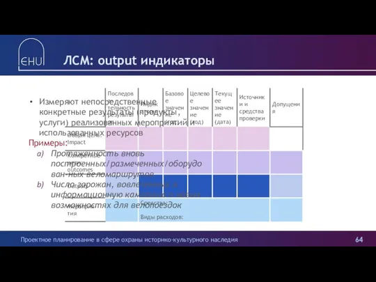 ЛСМ: output индикаторы Измеряют непосредственные конкретные результаты (продукты, услуги) реализованных мероприятий