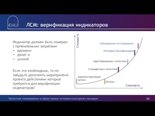 ЛСМ: верификация индикаторов Индикатор должен быть измерен с приемлемыми затратами времени