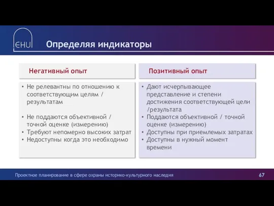 Определяя индикаторы Негативный опыт Не релевантны по отношению к соответствующим целям