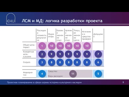 ЛСМ и МД: логика разработки проекта 1 2 3 4 5