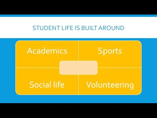 STUDENT LIFE IS BUILT AROUND