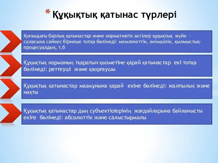 Құқықтық қатынас түрлері Қоғамдағы барлық қатынастар және нормативтік актілер құқықтық жүйе