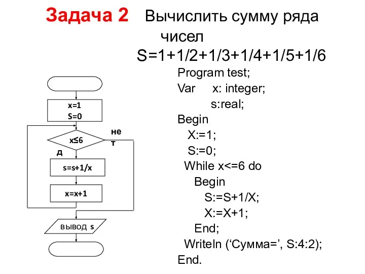 Задача 2 Вычислить сумму ряда чисел S=1+1/2+1/3+1/4+1/5+1/6 Program test; Var x: