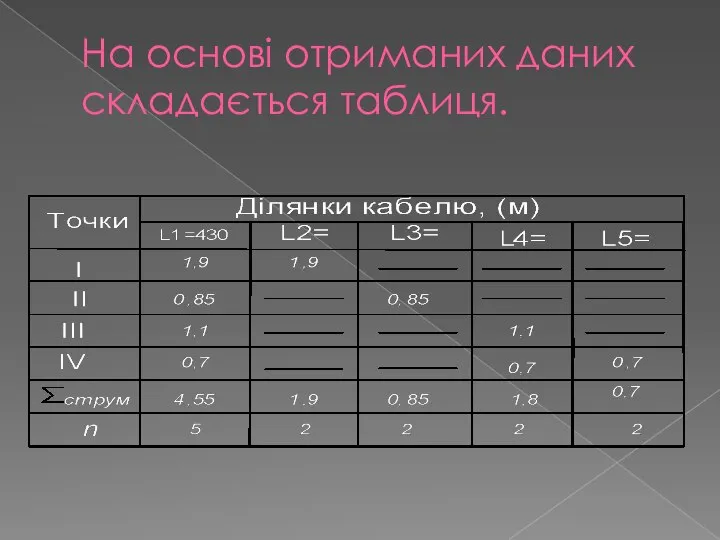 На основі отриманих даних складається таблиця.