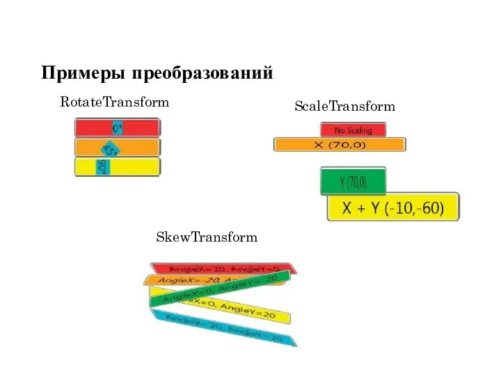 RotateTransform ScaleTransform Примеры преобразований SkewTransform