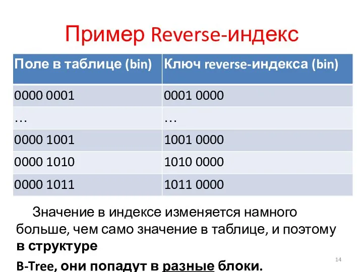 Пример Reverse-индекс Значение в индексе изменяется намного больше, чем само значение