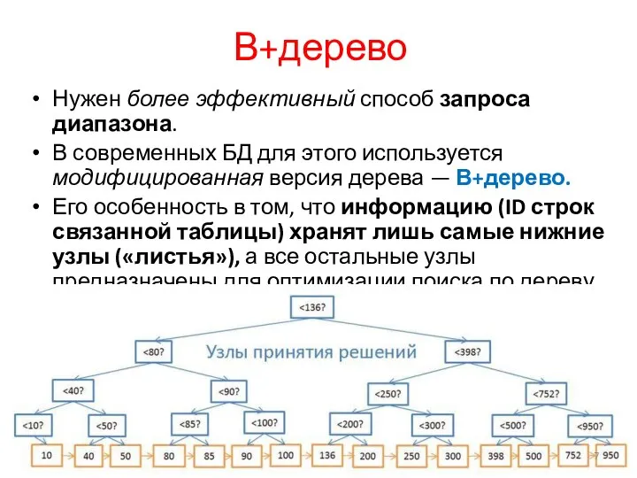 В+дерево Нужен более эффективный способ запроса диапазона. В современных БД для