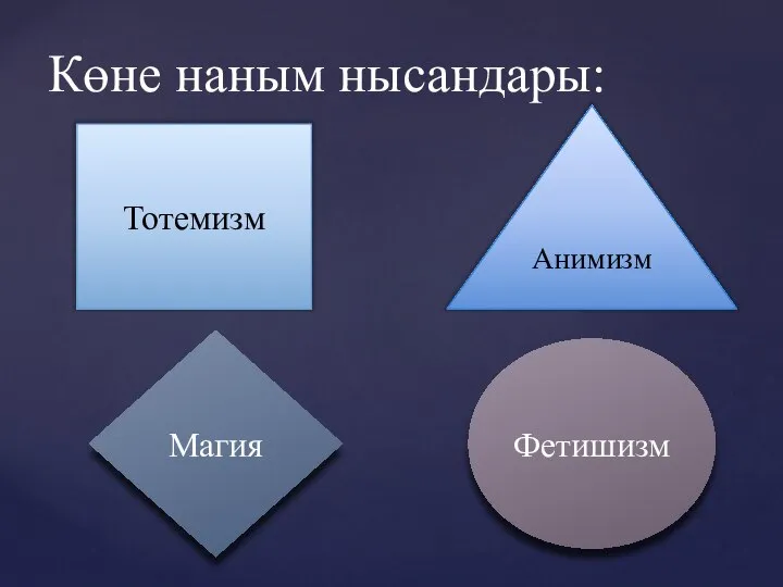 Көне наным нысандары: Тотемизм Анимизм Фетишизм Магия