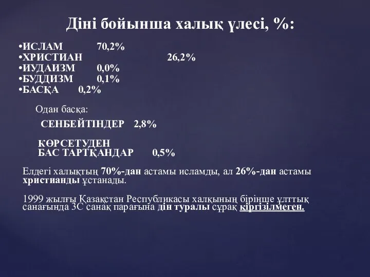 Діні бойынша халық үлесі, %: ИСЛАМ 70,2% ХРИСТИАН 26,2% ИУДАИЗМ 0,0%