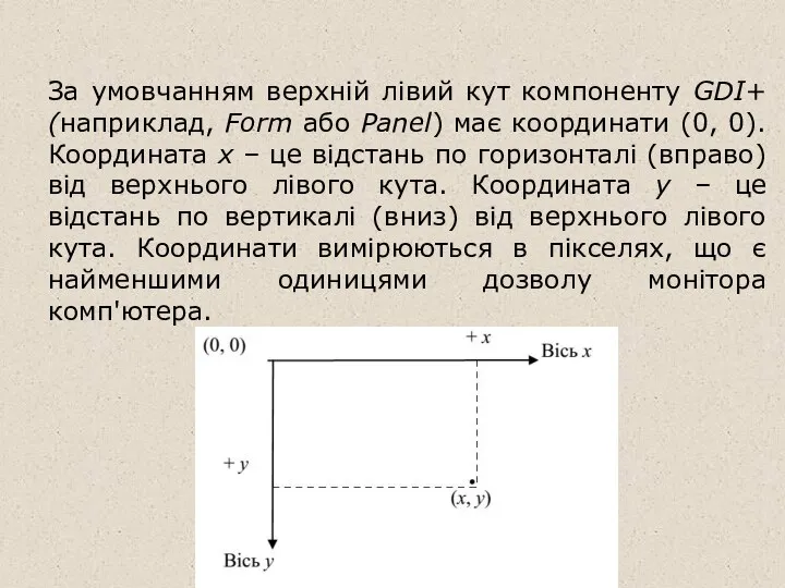 За умовчанням верхній лівий кут компоненту GDI+ (наприклад, Form або Panel)