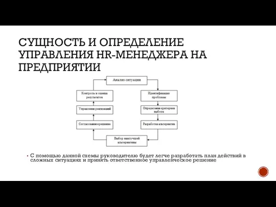 СУЩНОСТЬ И ОПРЕДЕЛЕНИЕ УПРАВЛЕНИЯ HR-МЕНЕДЖЕРА НА ПРЕДПРИЯТИИ С помощью данной схемы