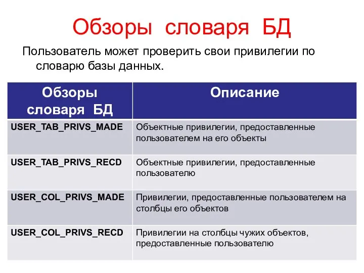 Обзоры словаря БД Пользователь может проверить свои привилегии по словарю базы данных.