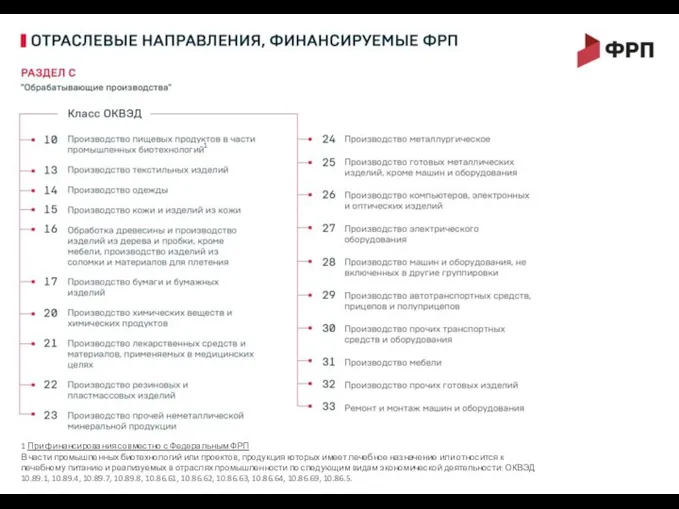 1 При финансирования совместно с Федеральным ФРП В части промышленных биотехнологий