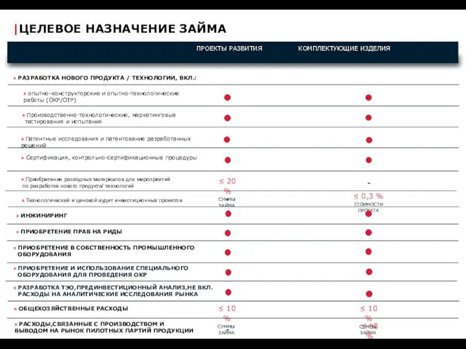 » PA3PAБOTKA HOBOГО ПРОДУКТА / TEXHOЛОГИИ, BKЛ.: » ПРИОБРЕТЕНИЕ ПРАВ НА