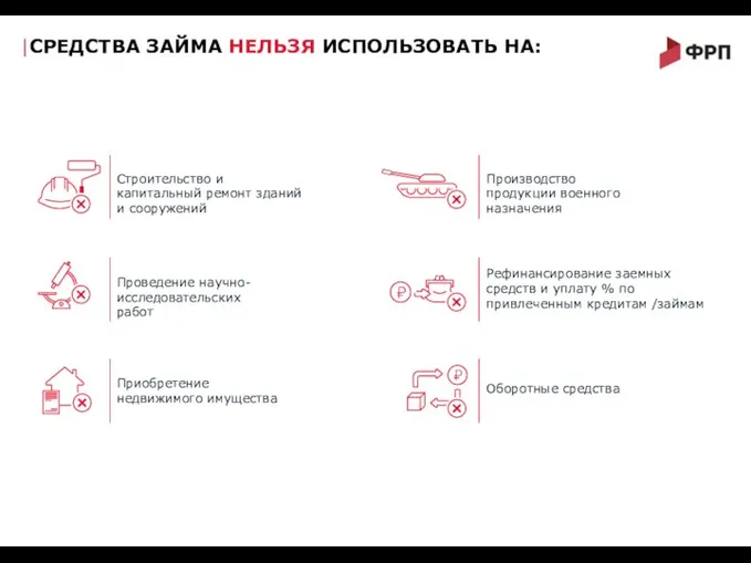 Строительство и капитальный ремонт зданий и сооружений Проведение научно-исследовательских работ Приобретение