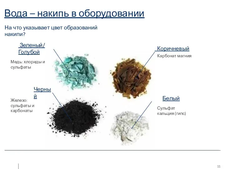 Вода – накипь в оборудовании Черный На что указывает цвет образований