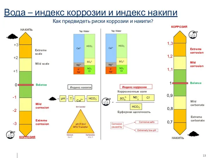 Вода – индекс коррозии и индекс накипи Как предвидеть риски коррозии